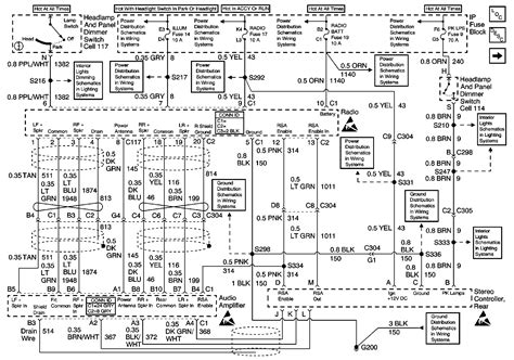 Cadillac escalade wiring diagram